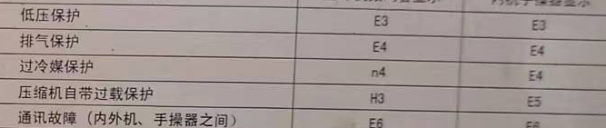 洛南空调电话在哪里找